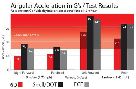 Angular Acceleration