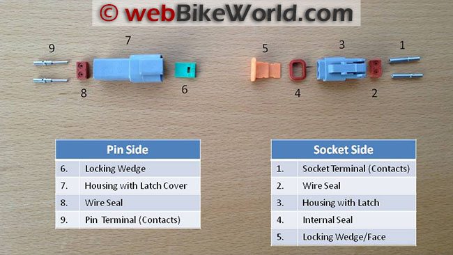 Deutsch Connector Pin and Socket Side