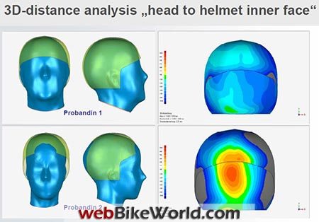 3D Distance Analysis