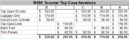 BMW Scooter Top Case Costs