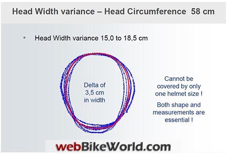 Head Width Variances