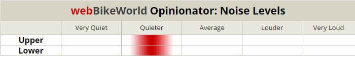 AGV Horizon Noise Levels