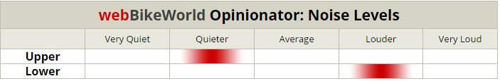 AGV Blade Noise Levels