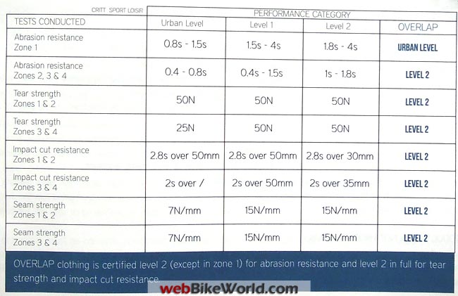 Overlap Imatra Jeans Abrasion Test Results