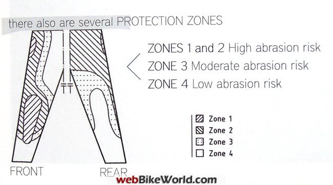 Protection Zones