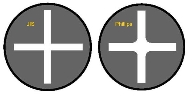 JIS vs. Phillips Screwdriver Differences