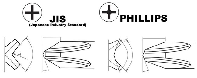 JIS vs. Phillips Screwdrivers