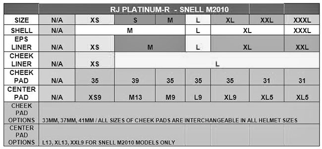 Shoei RJ-Platinum R Shell Sizes