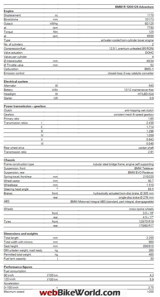 2014 BMW R1200GS Adventure Technical Specifications