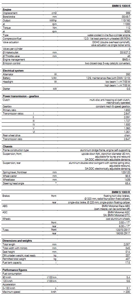 2014 BMW S 1000 R Technical Specifications