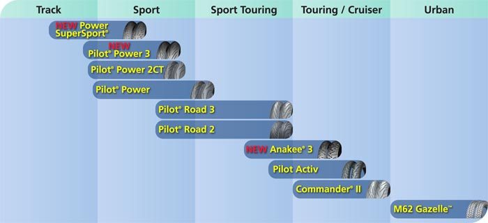 2013 Michelin Road Tire Positioning Chart