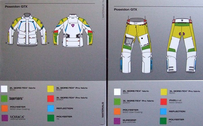 Poseidon GTX Features