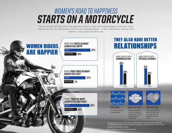 Women Motorcycle Riders are Happier