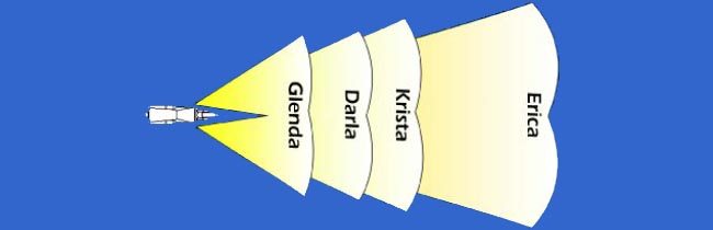 Clearwater LED Lights Beam Patterns
