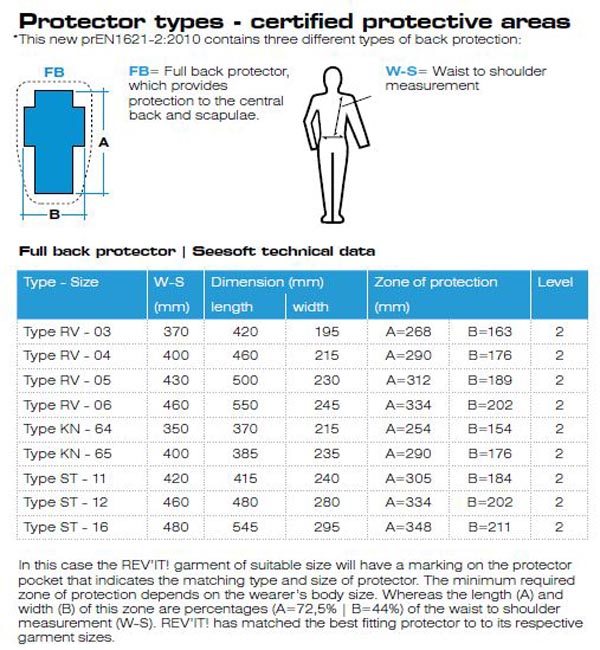 Seesoft Protector Types