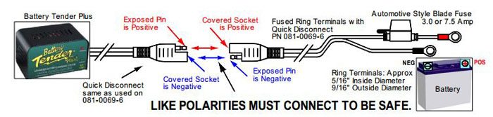 Battery Tender Wiring Diagram