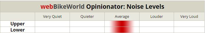 AGV Numo Evo Noise Levels