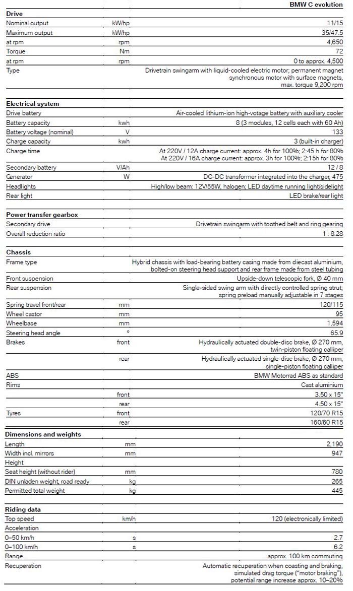 BMW C Evolution Scooter Specifications