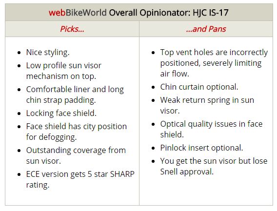 HJC IS-17 Opinionator