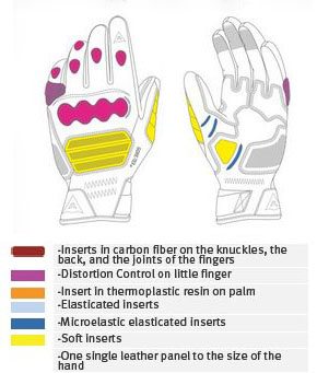 Dainese Veleta Gloves Protection Impact Points