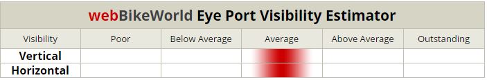 AFX FX-21 Visibility Estimator