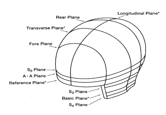  ISO Head Form, ISO DIS 6220-1983