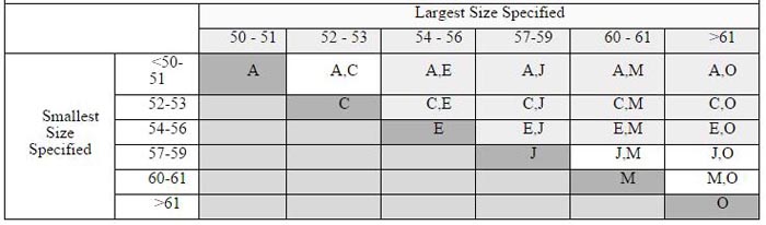 Table 3 Test Head Forms as Determined by Size Specification