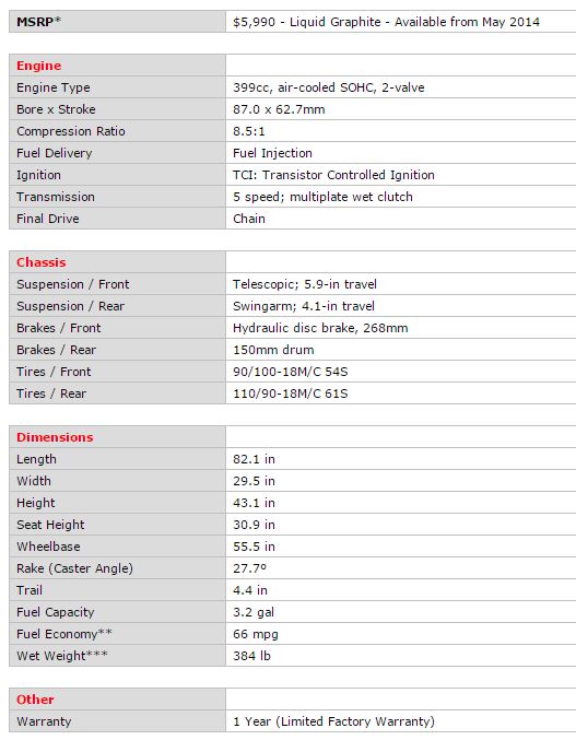 Yamaha SR400 Specifications