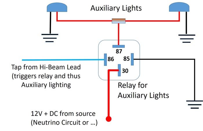 Sample Auxiliary Lighting Graphic