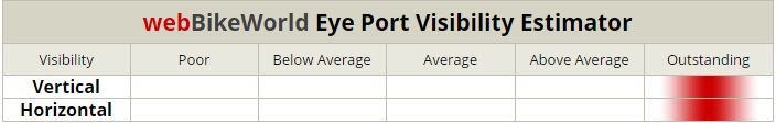 AFX FX-55 Eye Port Visibility