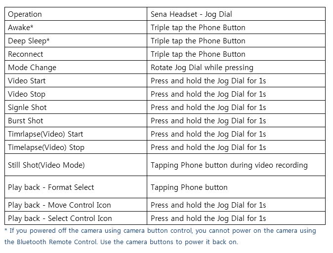 Prism Jog Dial Controls