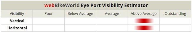 Arai VX Pro4 Eye Port Visibility