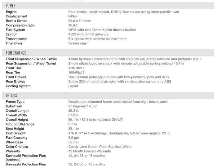 2015 Kawasaki Versys 650 LT Specifications