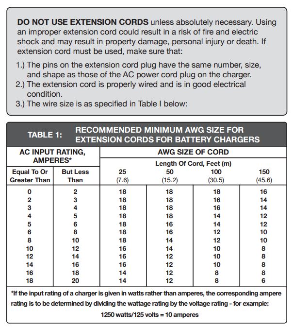 Noco Charger Extension Cable Warning