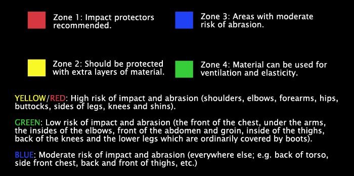 CE Impact Zone Colors