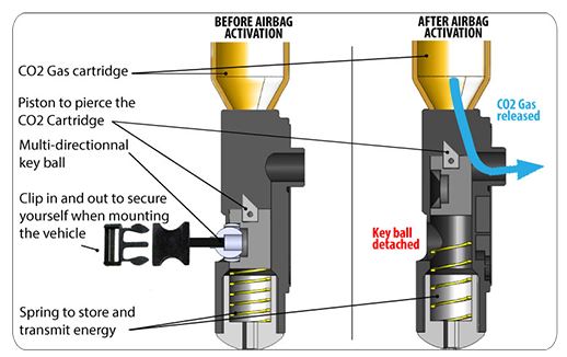 Helite Airbag Vest CO2 Inflation System