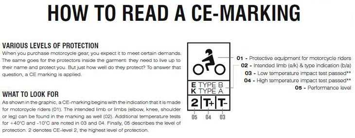 How to Read a CE Standards Label