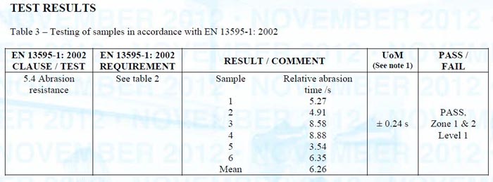 Sample Test Results