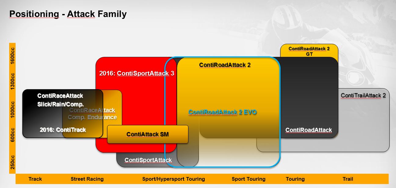 Continental Sport Attack 3 Tire Key Features