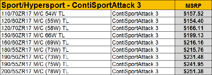 Continental Sport Attack 3 Tire Sizes