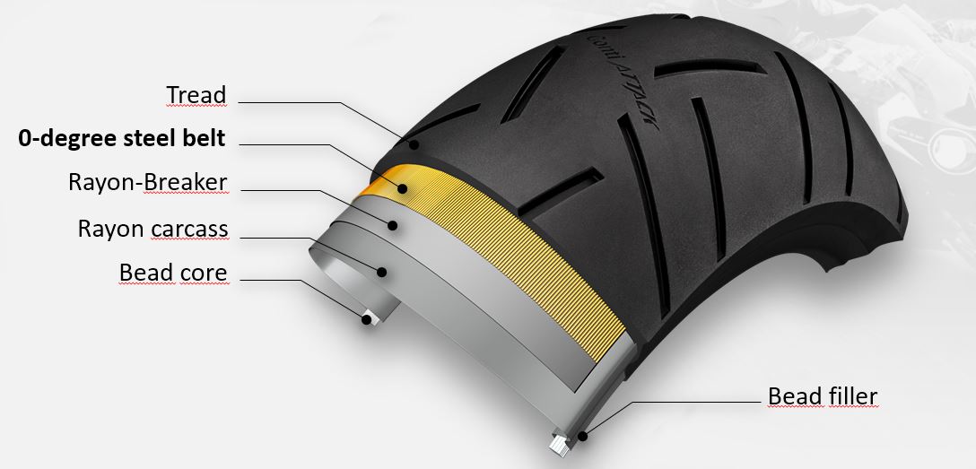 Continental Sport Attack 3 Tire Tread Construction