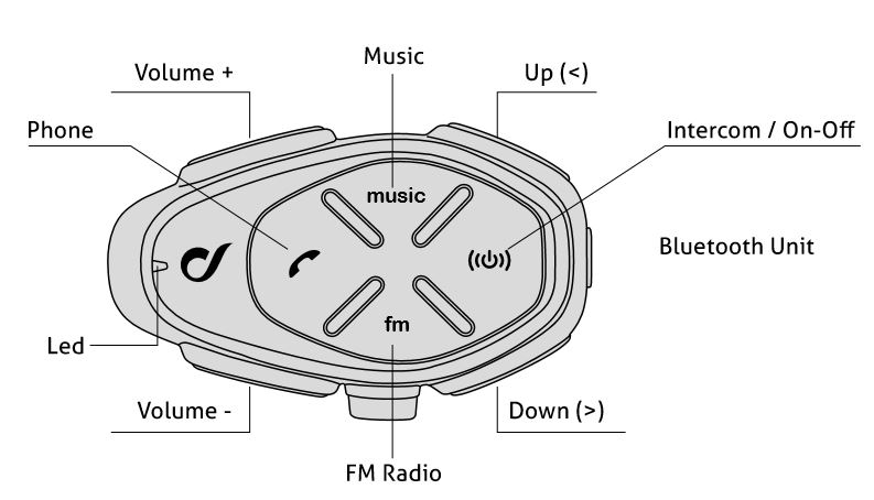 Tested: Interphone Tour intercom