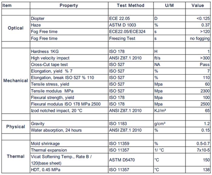 WeeTect Anti-Fog Visor Insert Technical Specifications