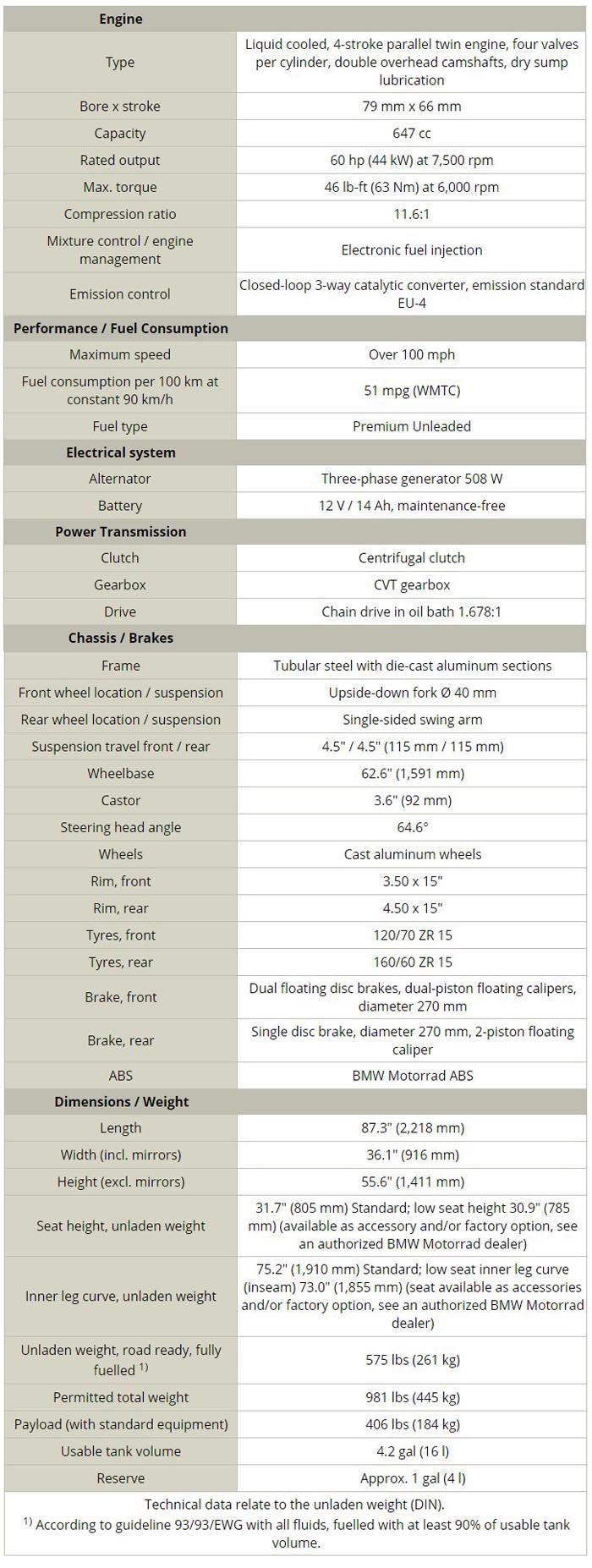 2016 BMW C 650 GT Specifications