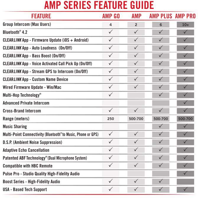 UClear AMP Intercom Feature Comparison