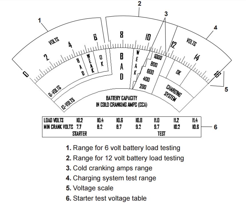 Schumacher BT-100 Battery Tester Display