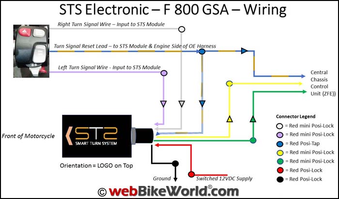 Smart Turn System Wiring