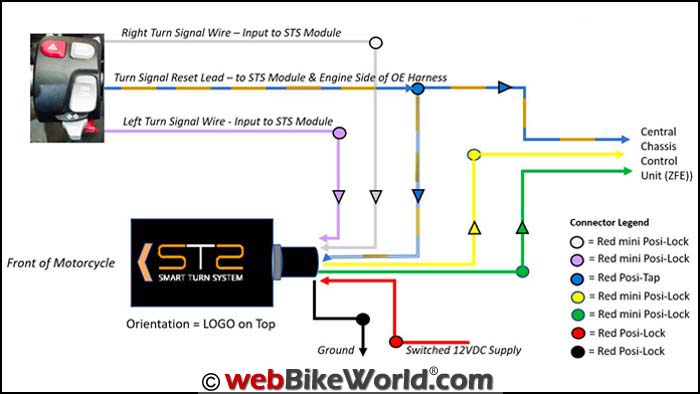 Smart Turn System Wiring Connections
