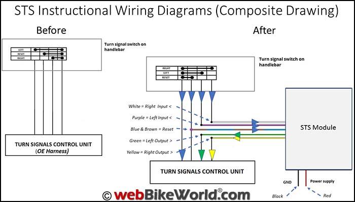 Smart Turn System Wiring Diagram