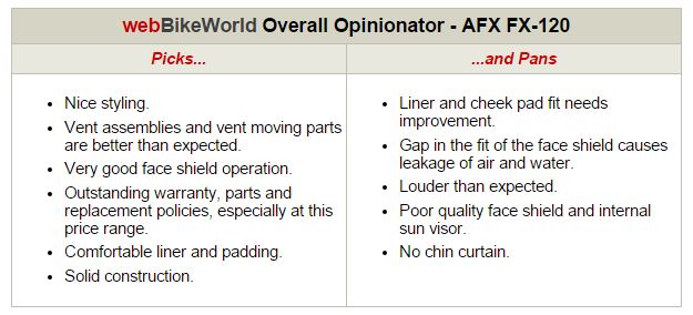 AFX FX-120 Helmet Opinionator